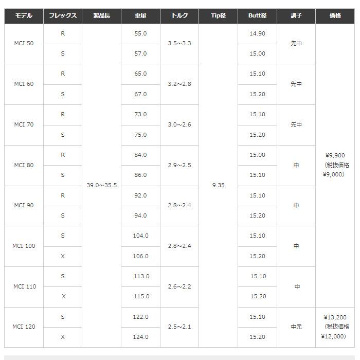 フジクラシャフト フジクラ MCI 100 メタルコンポジットアイアン 番手