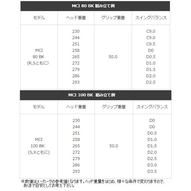 MCI BLACK 80(R)メタルコンポジットアイアン 5-ウェッジ6本セット フジクラシャフト Fujikura フジクラ MCI Black 80/100 メタル