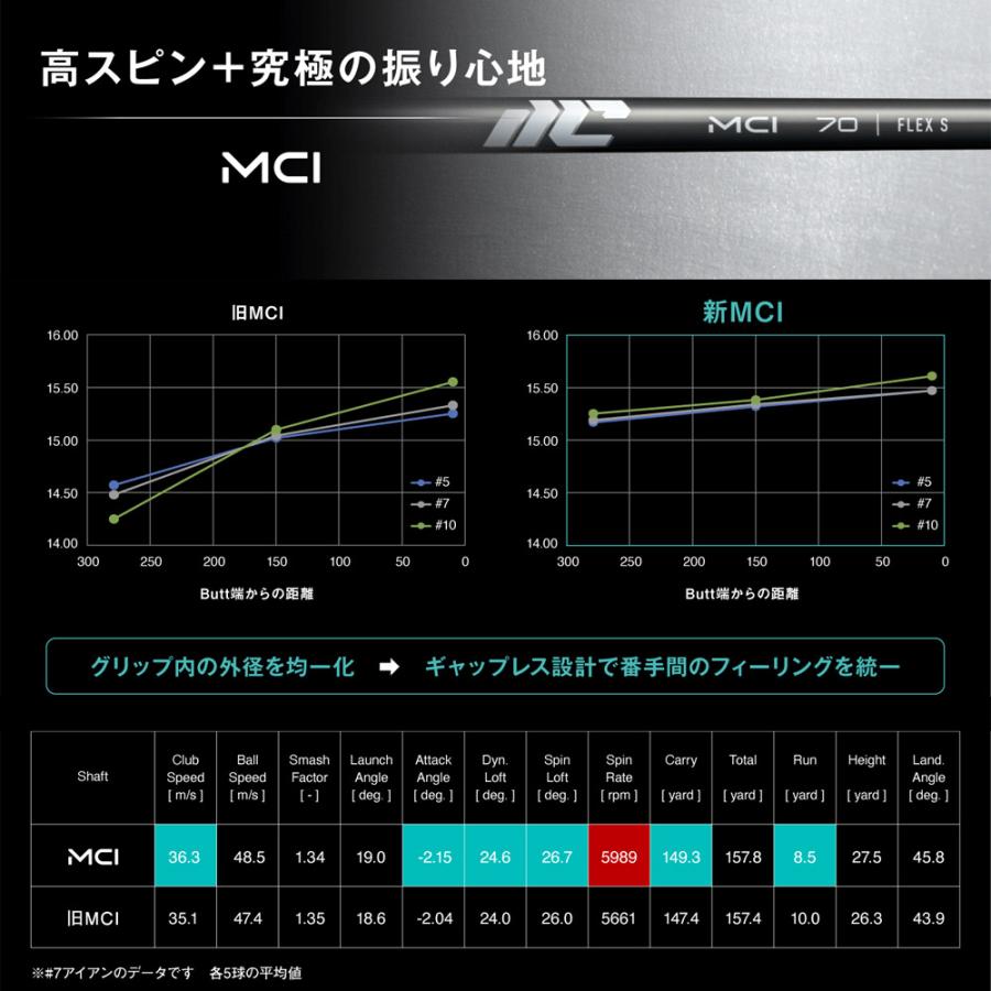 フジクラシャフト 5-PWセット Fujikura NEW MCI 100 フジクラ 新MCI100