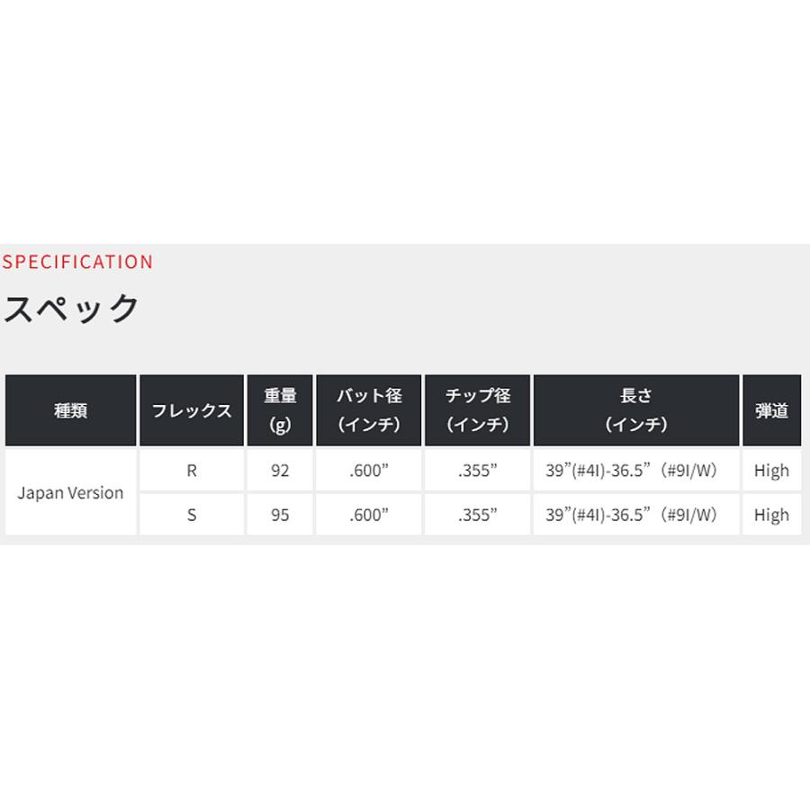KBS MAX 80 ケービーエス マックス 80 アイアン用 5-PW/6本セット_1