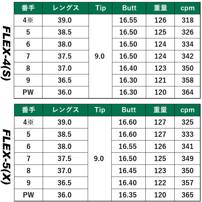 LA GOLF L-120 L-SERIES アイアン 5-PW6本セット : ティーオリーヴ芦屋