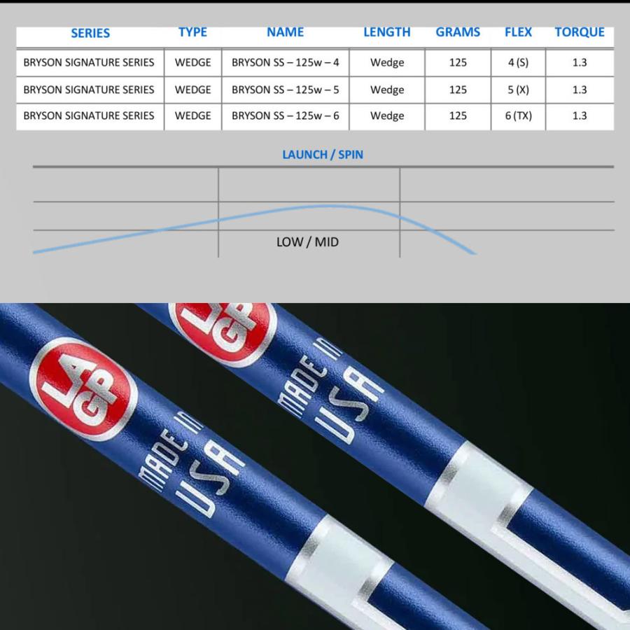 LAGP BRYSON SIGNATURE Series WEDGE LAGOLF ウェッジ専用シャフト LA
