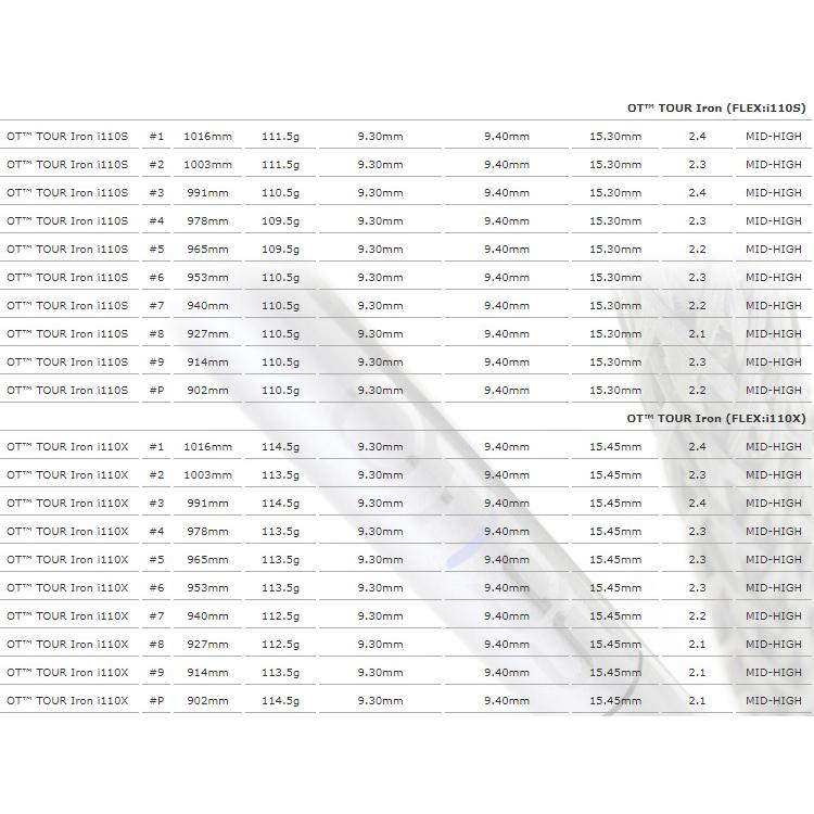 三菱ケミカル OT ツアー アイアン TOUR IRON SERIES 日本仕様 5-PW/6本  