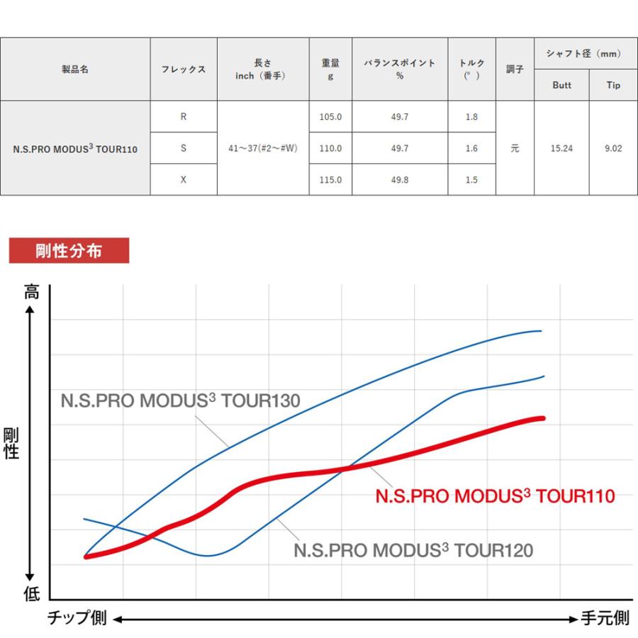 日本シャフト モーダス3 ツアー110 アイアン用 単品販売 N.S.PRO