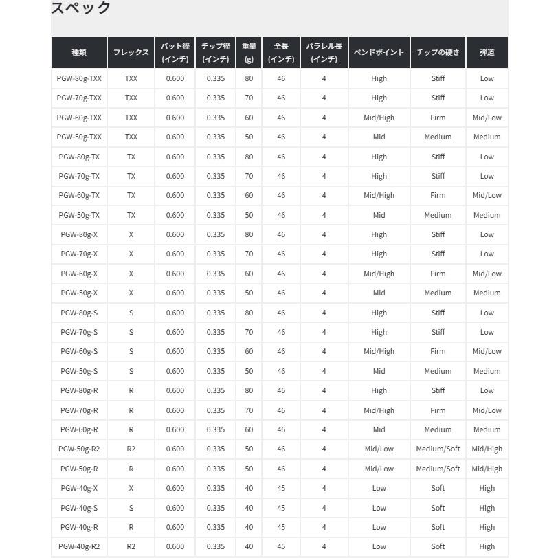 COBRA（コブラ） コブラUS純正DSアダプト用スリーブ付シャフト KBS PGW