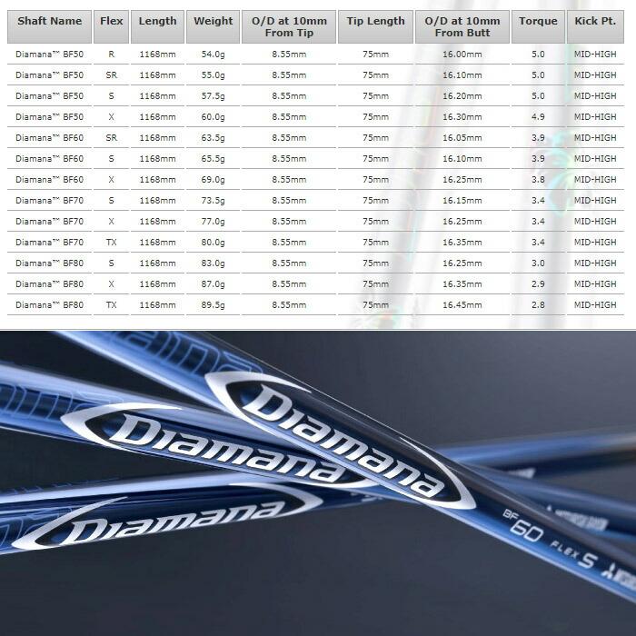 （新品）日本仕様 三菱ケミカル Diamana TB40ピンスリーブ G440 ピンG440用US純正スリーブ付シャフト 三菱ケミカル Diamana