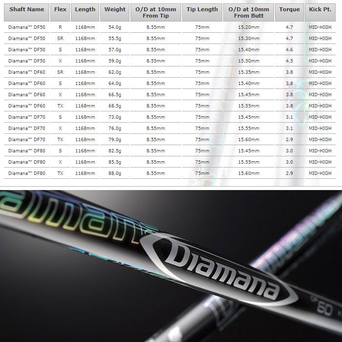 SRIXON スリクソン用スリーブ付シャフト 三菱ケミカル ディアマナ DF 