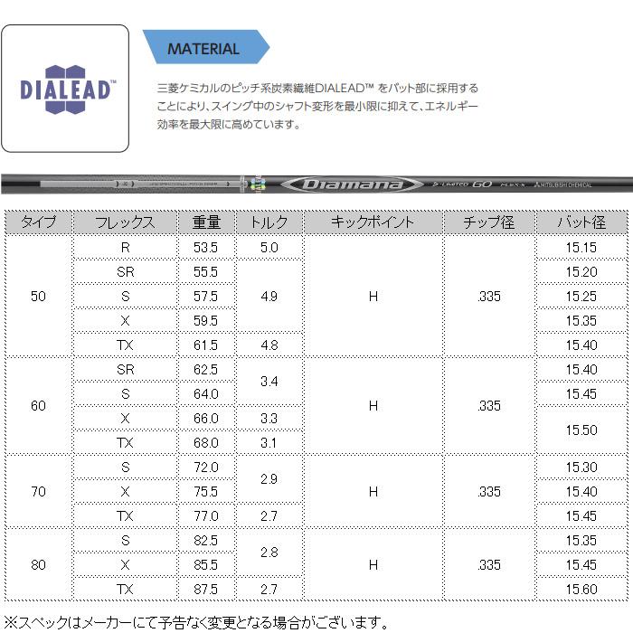 タイトリスト用スリーブ付シャフト 三菱ケミカル Diamana D-LIMITED