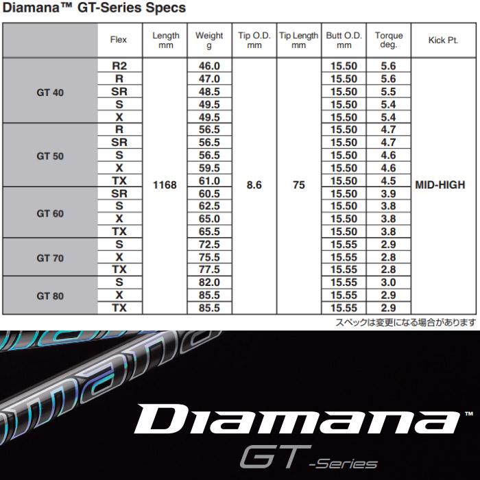 三菱 三菱ケミカル Diamana GT ディアマナGT 日本仕様※単体販売 三菱 三菱ケミカル Diamana GT ディアマナGT 日本仕様※単体販売