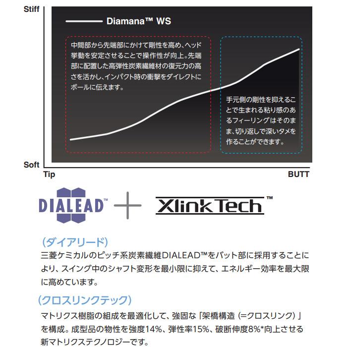 三菱（MITSUBISHI） 在庫限り 三菱ケミカル Diamana WS ディアマナ WS