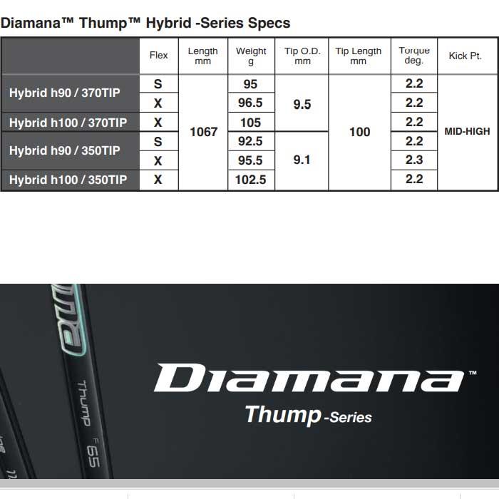 Diamana ディアマナ　サンプ　タイトリスト　シャフト　UT用　セット Diamana ディアマナ サンプ タイトリスト シャフト UT用 セット
