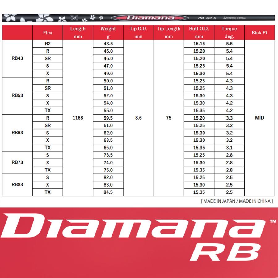 テーラーメイド用スリーブ付シャフト 三菱ケミカル Diamana RB