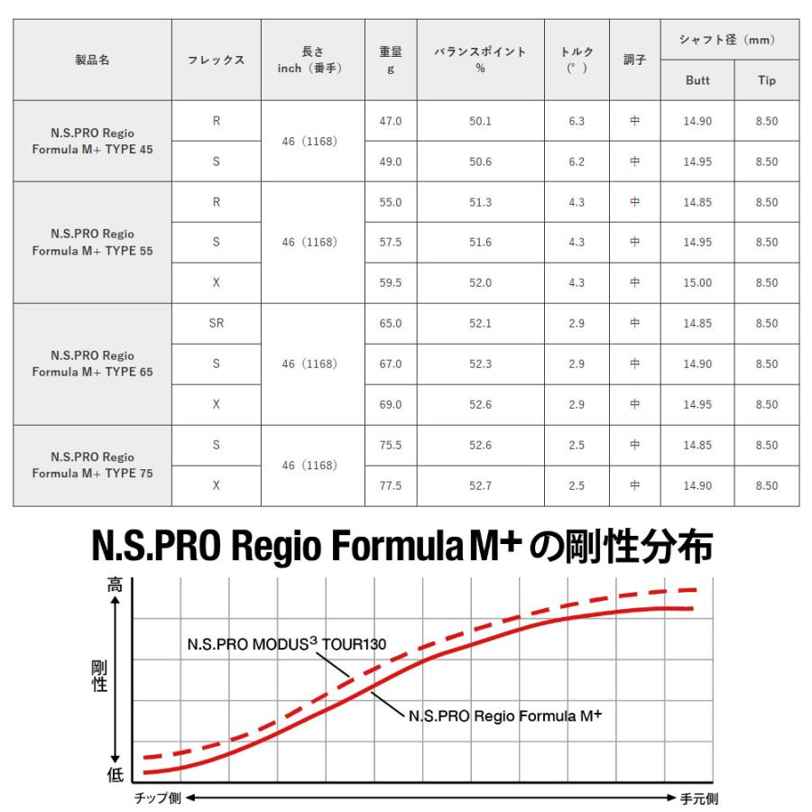 になります 日本シャフト ピンG440用US純正スリーブ付シャフト レジオ