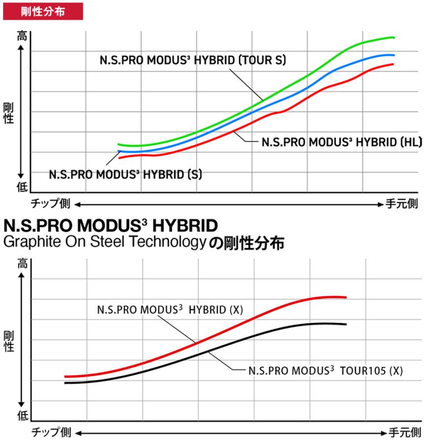 日本シャフト テーラーメイド レスキュー用スリーブ付シャフト