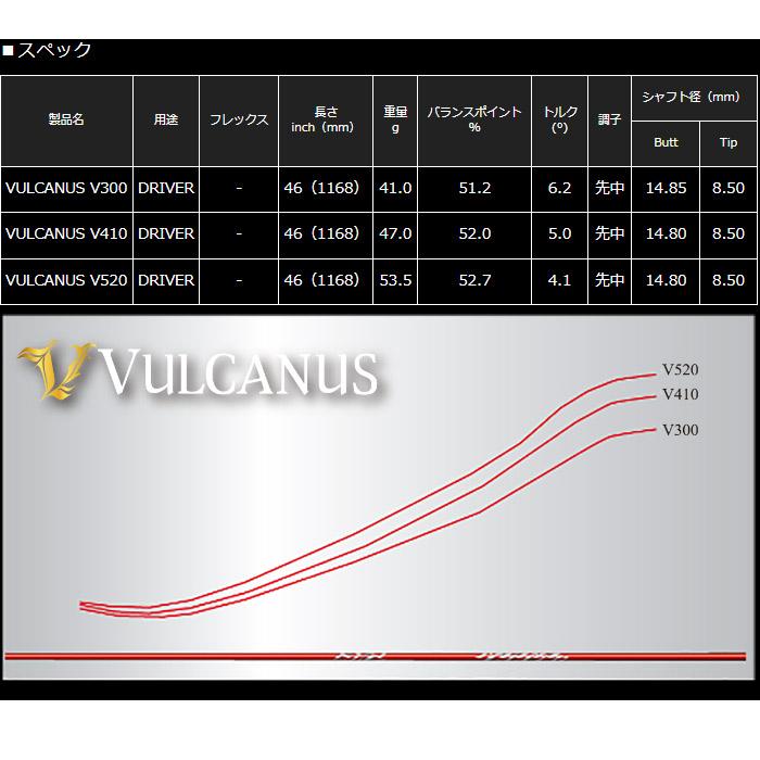 キャロウェイ用スリーブ付シャフト 日本シャフト バルカヌス VULCANUS｜teeolive｜02