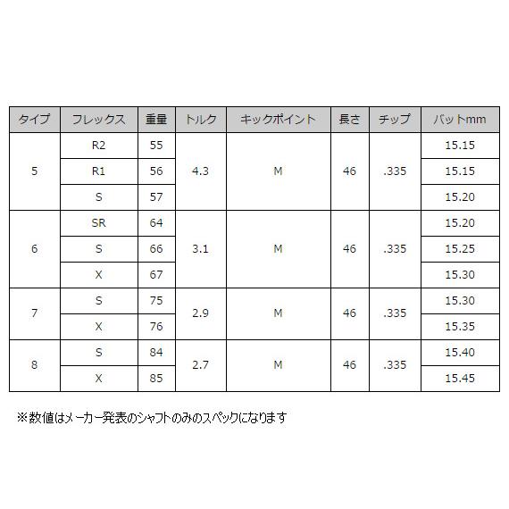 Tour AD GP-6S 7W用シャフト（ピンG400スリーブ） | nalans.com