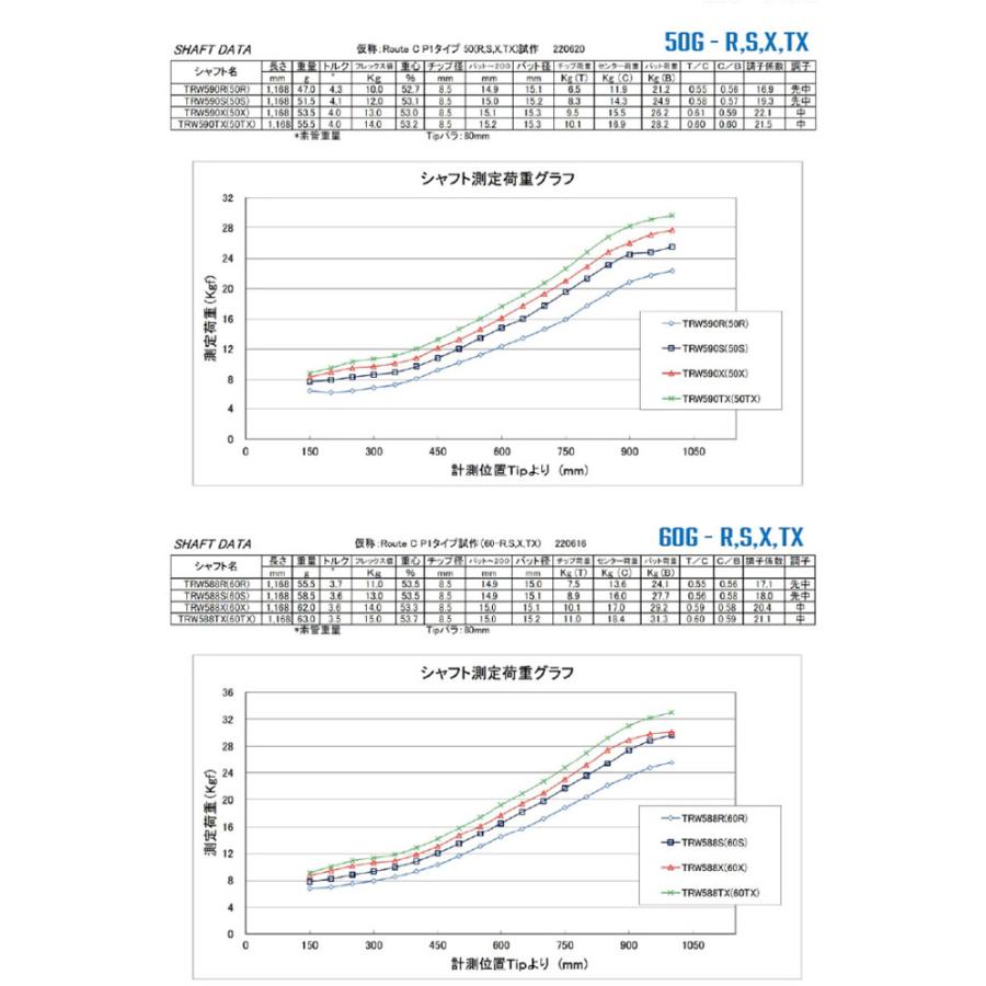浦大輔監修 キャロウェイ用スリーブ付シャフト STUN GOLF PROTOSTEGA
