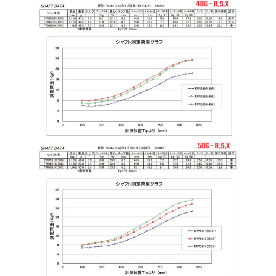 浦大輔監修 タイトリストDR用互換スリーブ付きシャフト STUN GOLF