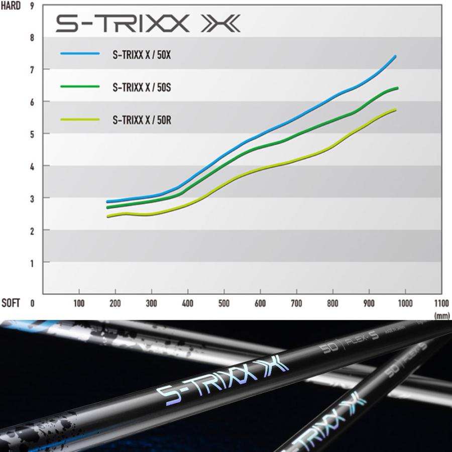 クーポン発行中 テーラーメイドUS純正スリーブ付シャフト S-TRIXX X