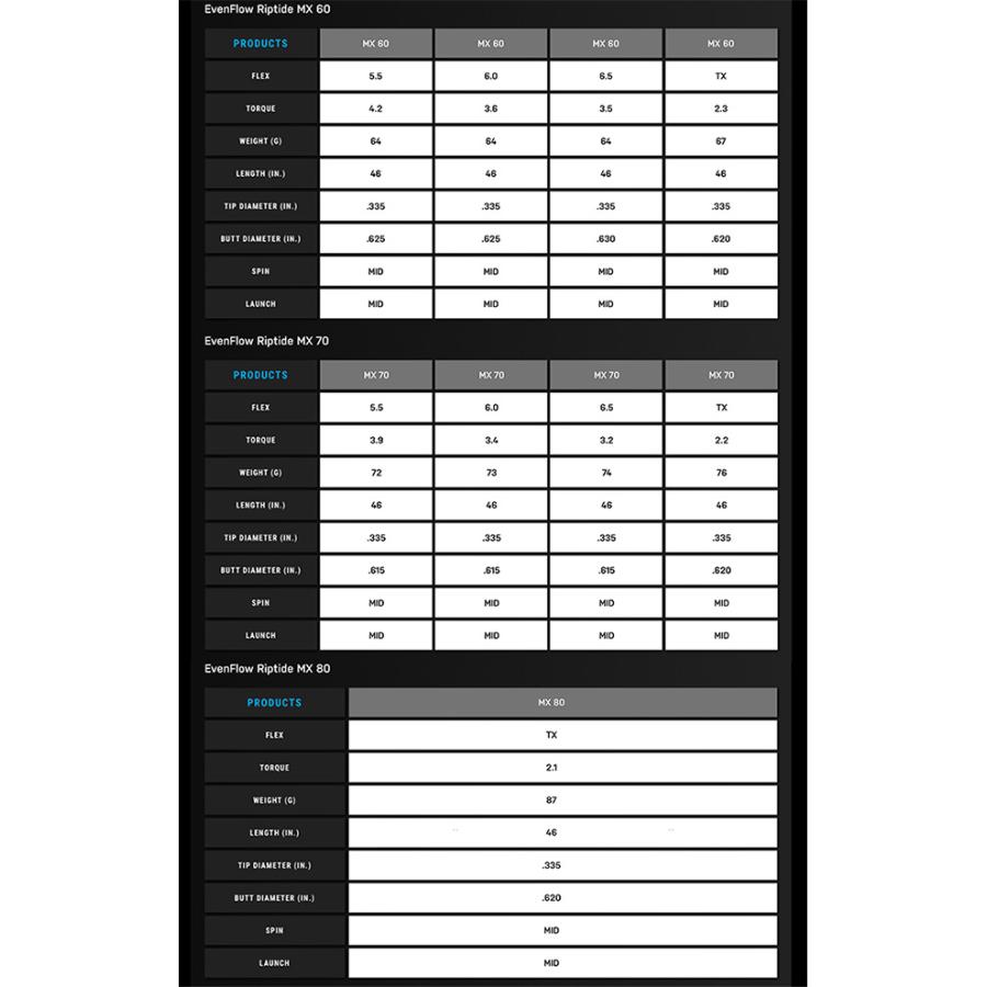 TRUE TEMPER（トゥルーテンパー） テーラーメイド用スリーブ付シャフト