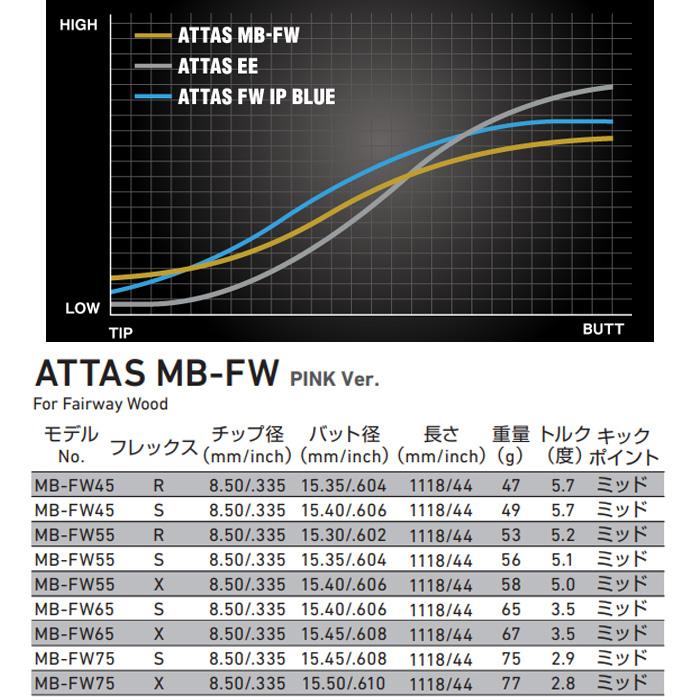 数量限定カラー ピンG400用OEMスリーブ付シャフト USTマミヤ ATTAS MB FW PINK アッタス MB FW フェアウェイウッド用 ピンク｜teeolive｜02