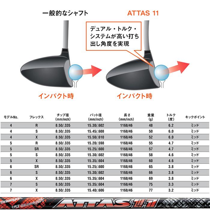 USTMamiya - ATTAS11(アッタスTitleist) Titleist用スリーブ付 Titleist タイトリストDR用スリーブ付シャフト USTマミヤ
