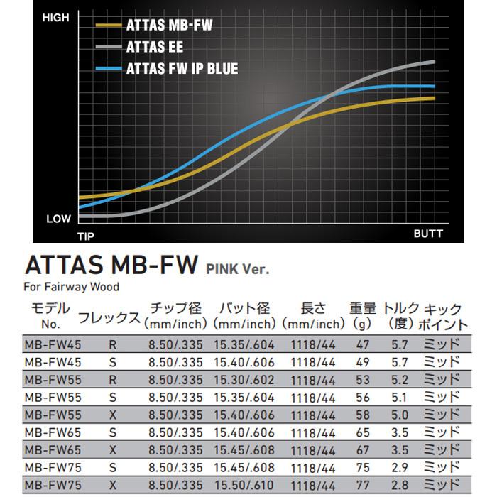 数量限定カラー USTマミヤ ATTAS MB FW PINK アッタス MB FW ピンクバージョン フェアウェイウッド用シャフト