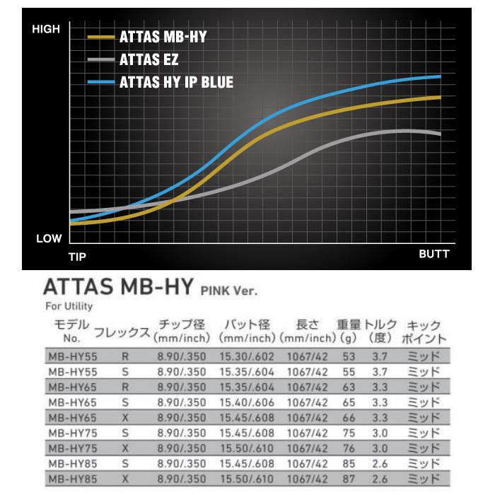 希少】USTマミヤ ATTAS IP BLUE 85S タイトリストスリーブ