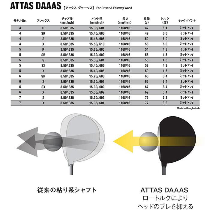 スリクソン用スリーブ付シャフト USTマミヤ ATTAS12 アッタス ダース ATTAS DAAAS 日本仕様｜teeolive｜02