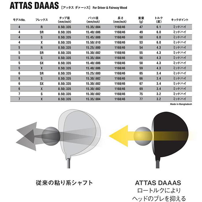 タイトリストFW用互換スリーブ付きシャフト USTマミヤ アッタス ダース
