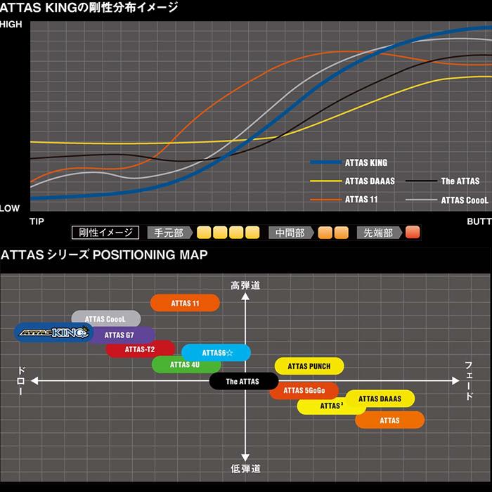 ピンG430/G425/G410用スリーブ付シャフト USTマミヤ アッタス キング 