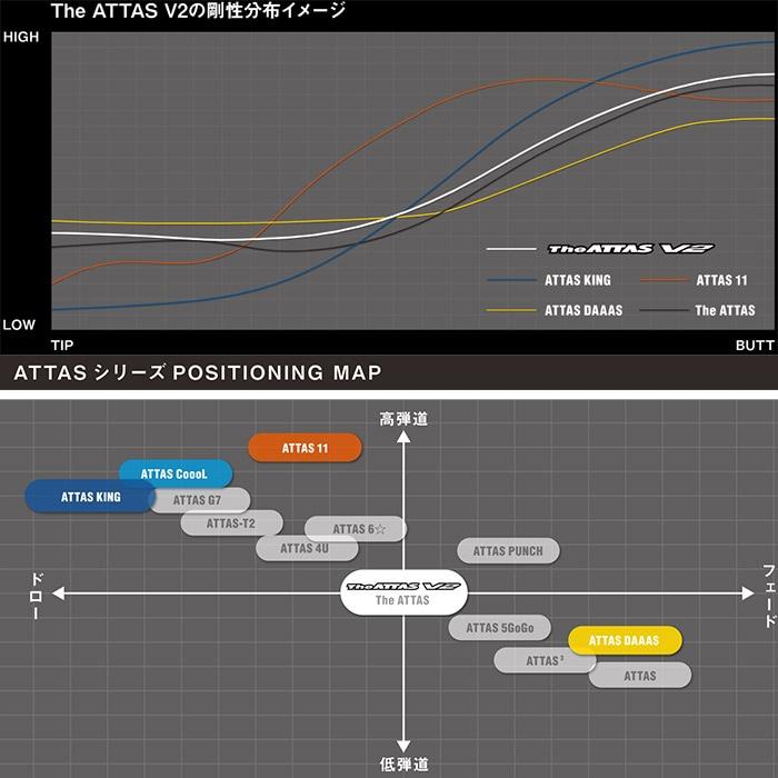 スリクソンZXi用純正スリーブ付シャフト USTマミヤ The ATTAS V2 ジ