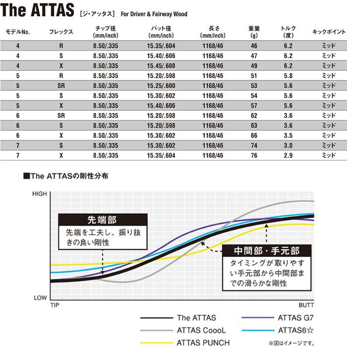 在庫限り タイトリストDR用互換スリーブ付きシャフト USTマミヤ ジ