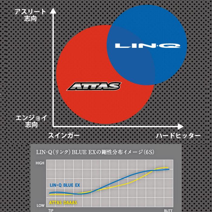 マミヤLINKブルー 5R DW テーラースリーブ付き テーラーメイド用スリーブ付シャフト USTマミヤ リンク ブルー EX LIN
