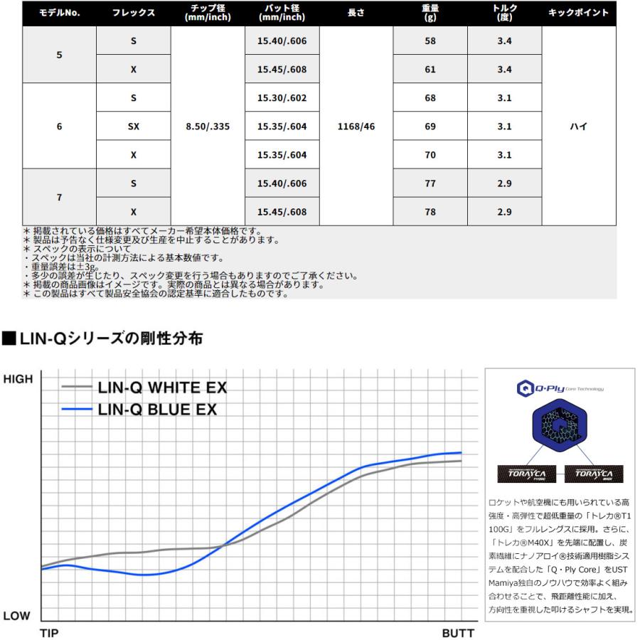 USTマミヤ LINQ EX White 5X ピン用スリーブg440 PING ピンG440用US純正スリーブ付シャフト USTマミヤ リンク ホワイト EX