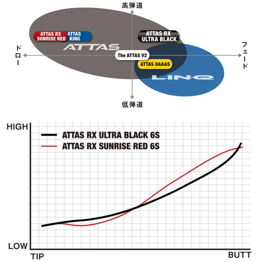 ★超美品　ATTAS RX ULTRA BLACK 6S キャロウェイスリーブ付 キャロウェイFW用互換スリーブ付きシャフト USTマミヤ アッタス RX