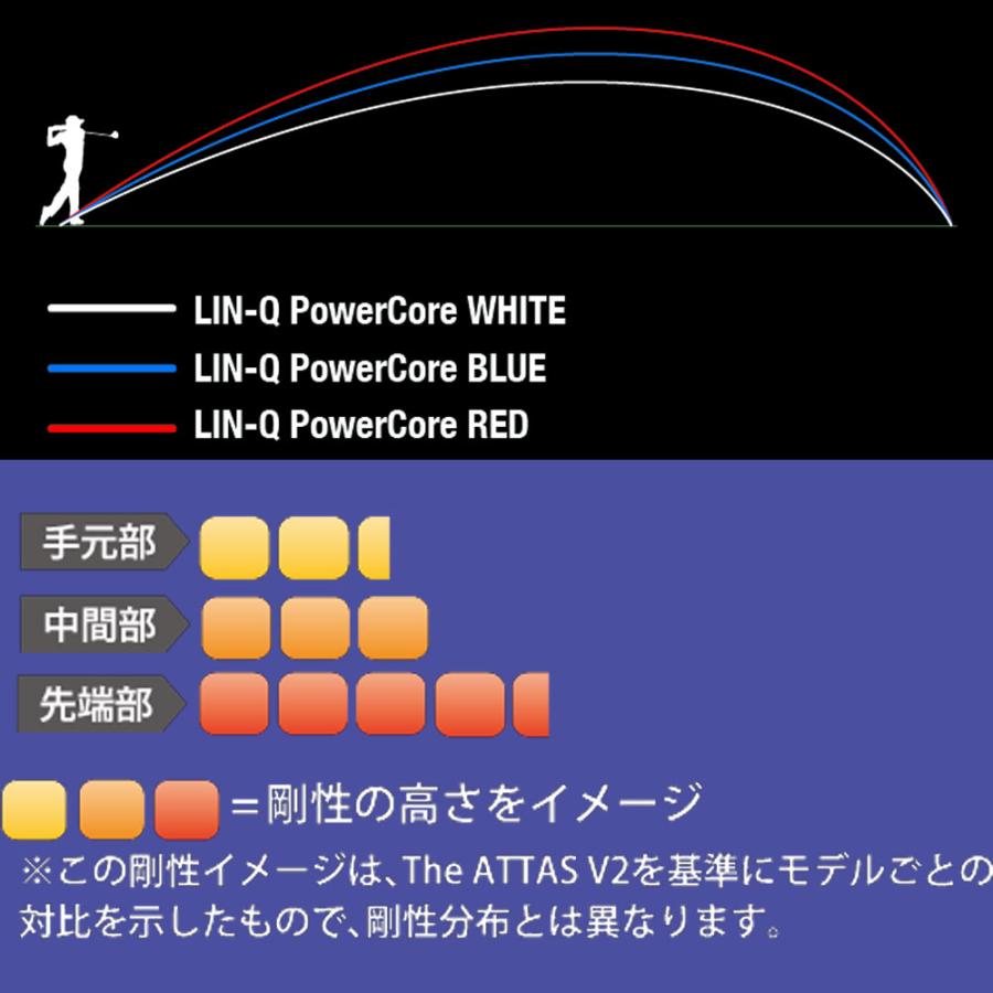 UST Mamiya キャロウェイ用スリーブ付シャフト UST LIN-Q PowerCore