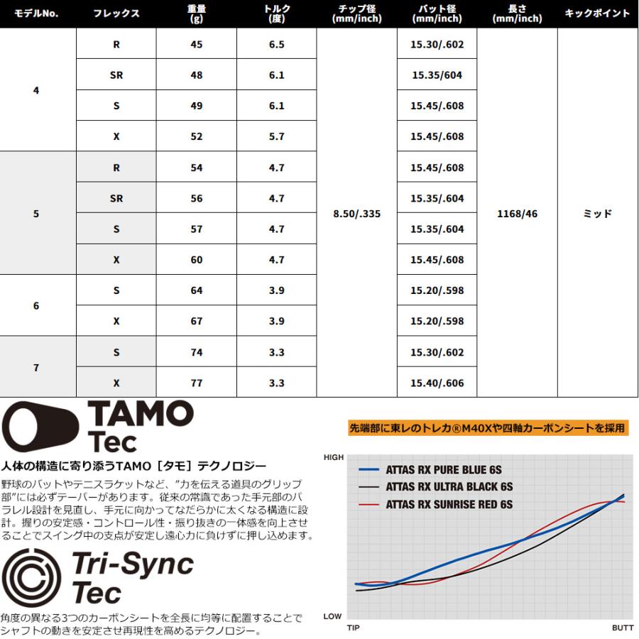 テーラーメイドUS純正スリーブ付シャフト USTマミヤ アッタス RX