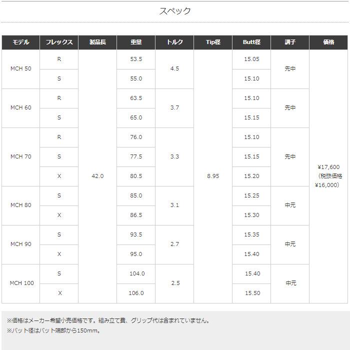 フジクラシャフト Fujikura フジクラ MCH ハイブリッド用シャフト 工賃