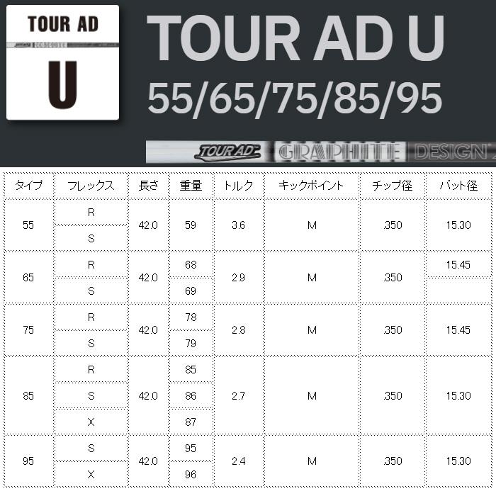 グラファイトデザイン TOUR AD U ユーティリティ専用シャフト ツアーAD U 工賃込｜teeolive｜02