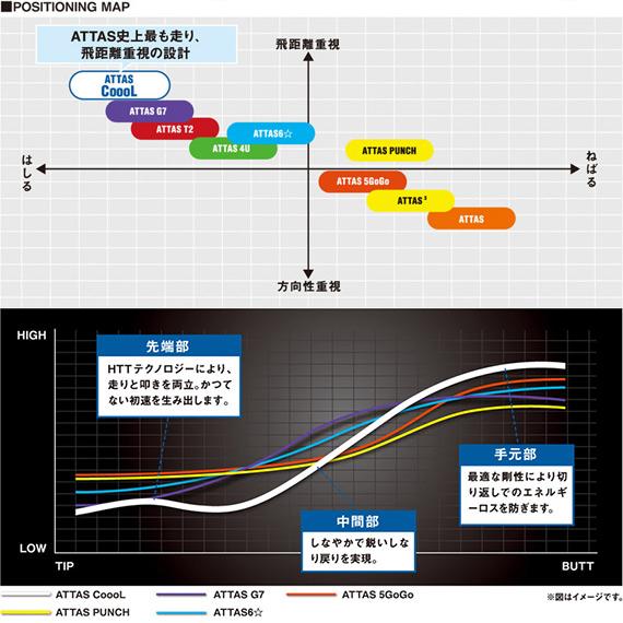 UST Mamiya USTマミヤ ATTAS COOOL 日本仕様 アッタス 9 クール【爆買