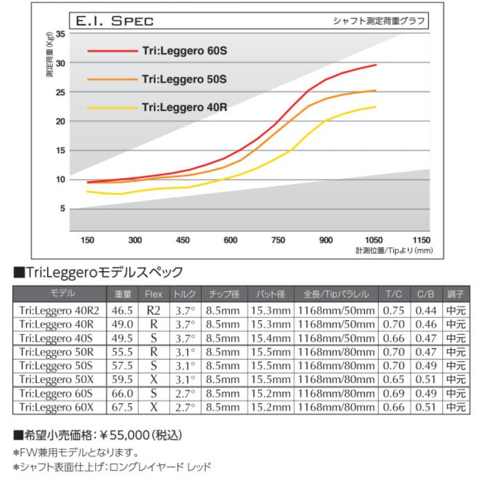 Basileus（バシレウス） ポイント5倍 ピンG430/G425/G410用OEMスリーブ