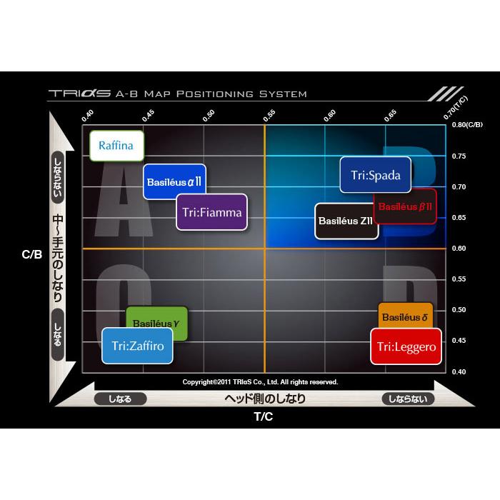 Basileus（バシレウス） ポイント5倍 テーラーメイド用OEM対応スリーブ