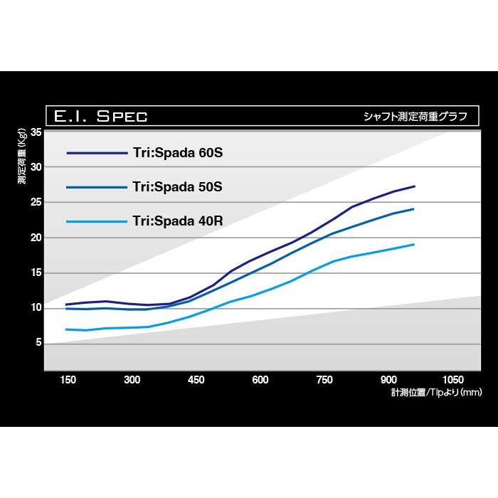 Basileus（バシレウス） ポイント5倍 テーラーメイド用OEM対応スリーブ