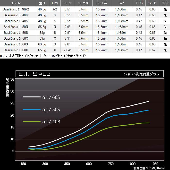Basileus（バシレウス） ポイント5倍 【新デザイン】テーラーメイド用
