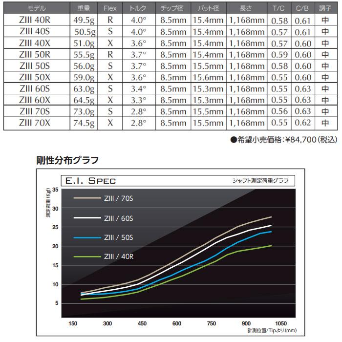 ポイント5倍 コブラ用OEMスリーブ付シャフト バシレウス ゼット3 BASILEUS Z3 ドライバー用 Basileus（バシレウス） ポイント5倍 コブラ用OEMスリーブ付シャフト