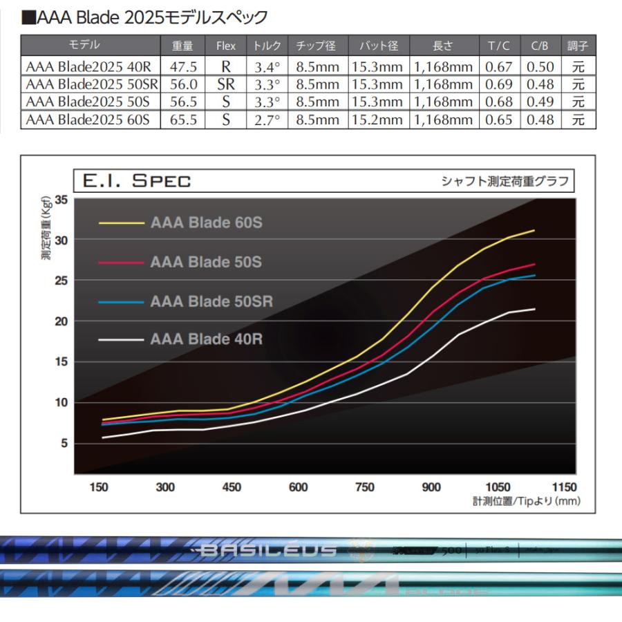 Basileus（バシレウス） ポイント5倍 500本限定 スリクソンZX用互換