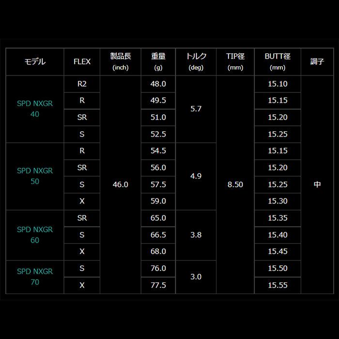 フジクラシャフト クーポン発行中 ピンG440用OEMスリーブ付シャフト