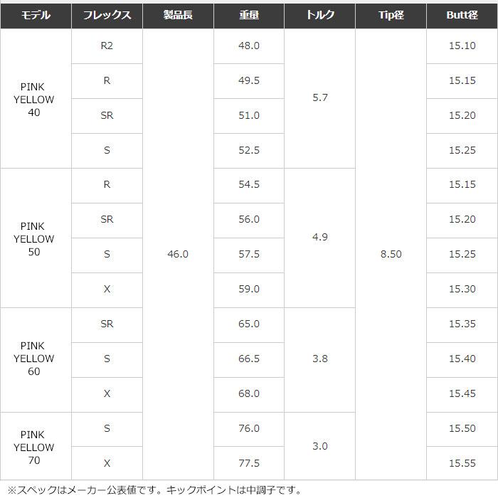 フジクラシャフト クーポン発行中 ピンG430/G425/G410用OEMスリーブ付
