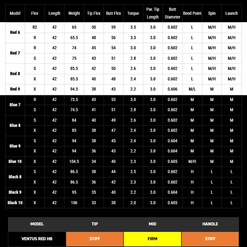 【クーポン発行中】【USモデル】キャロウェイUT用OEMスリーブ付シャフト フジクラ ベンタス ハイブリッド ブラック Velocore Plus フジクラシャフト クーポン発行中 USモデル キャロウェイUT用互換
